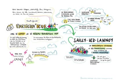 Visuel facilitation graphique Participatour